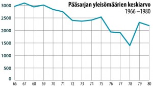 Yelisömäärä.graafi