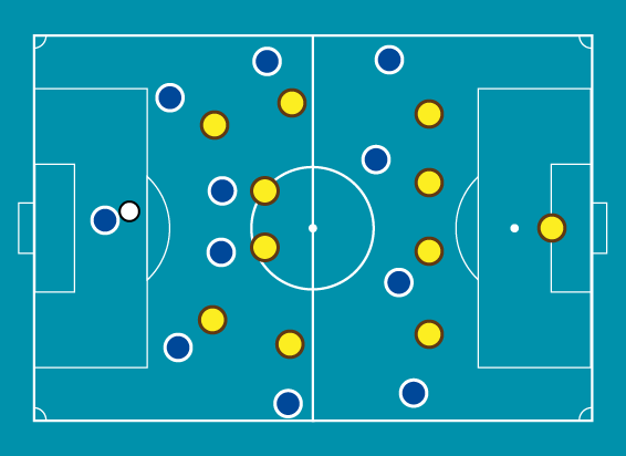 Jalkapallolehti on ollut pelianalyysin uranuurtaja. Tässä Teemu Hotin tekemässä grafiikassa havainnollistetaan HJK:n pelinavaamista.